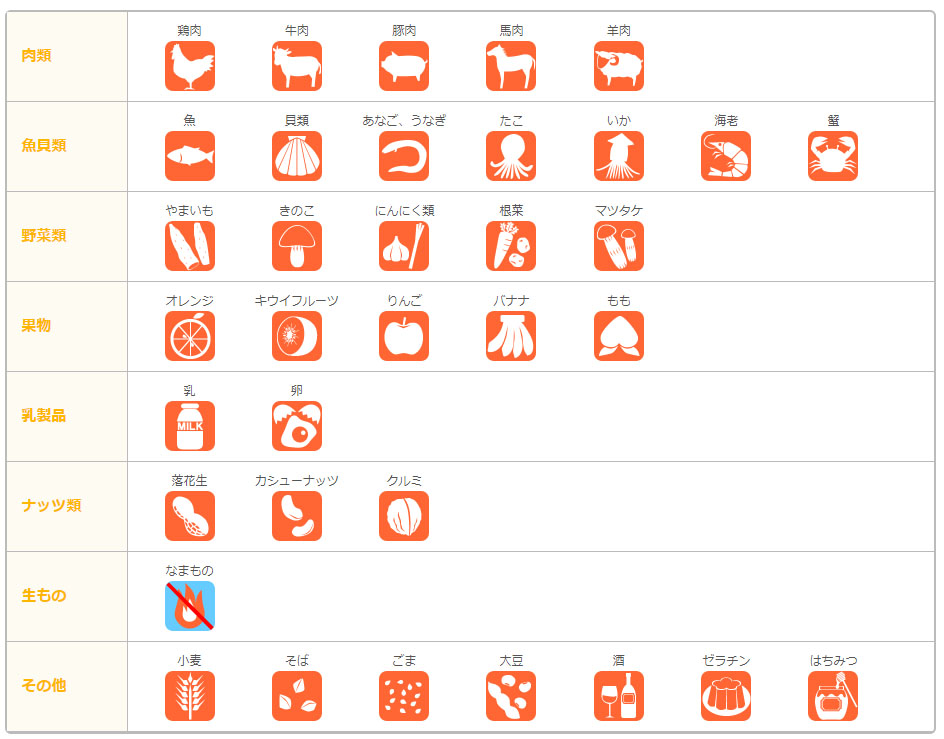 東京オリンピックに向けてレストランのメニューに食材ピクトマークは記載されてますか 株式会社ブリッジワン